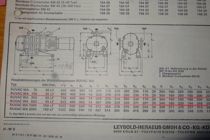 IPP# 217822, 480 m3/h (282.5 CFM)  Carbon Steel  Pump-Vacuum For Sale